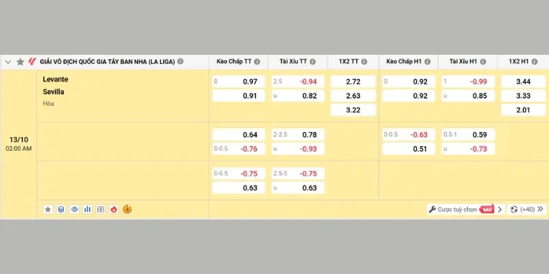 Bảng kèo nhà cái trận Levante vs Sevilla cập nhật hôm nay