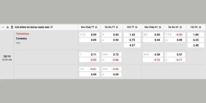 Bảng cập kèo Tottenham Hotspur vs Coventry City mới nhất