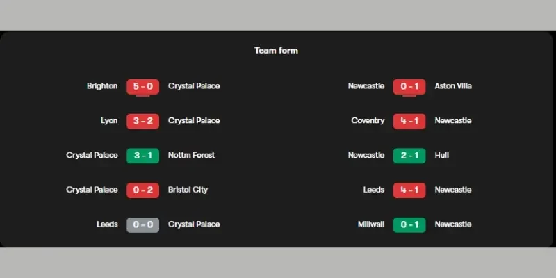 Thống kê kết quả Crystal Palace vs Newcastle United 5 trận gần nhất