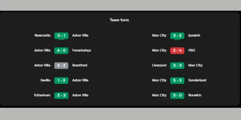 Cập nhật thành tích gần đây của Aston Villa vs Manchester City